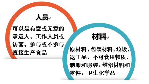 食品工廠衛(wèi)生設計中需關注的11個關鍵問題及其活動策劃